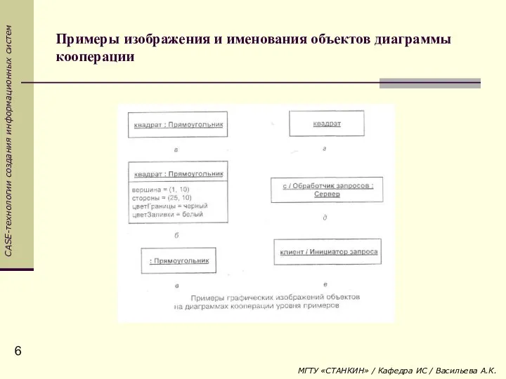 Примеры изображения и именования объектов диаграммы кооперации