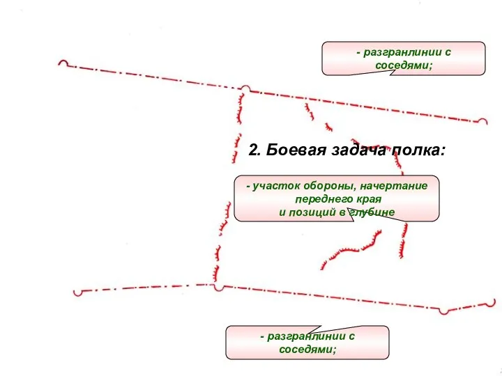 2. Боевая задача полка: - участок обороны, начертание переднего края и позиций в глубине