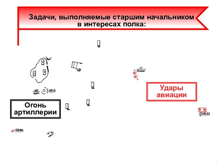 Удары авиации Огонь артиллерии