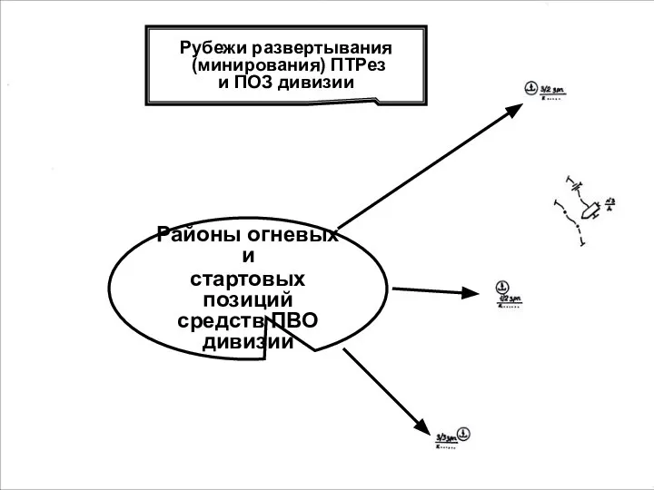 Рубежи развертывания (минирования) ПТРез и ПОЗ дивизии