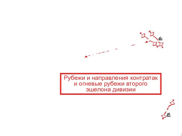 Рубежи и направления контратак и огневые рубежи второго эшелона дивизии