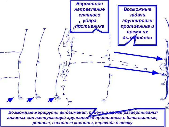 Вероятное направление главного удара противника Возможные маршруты выдвижения, рубежи и время