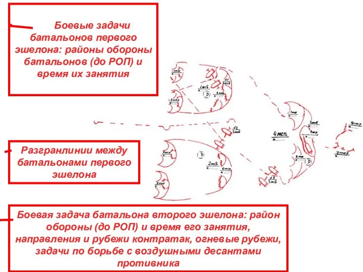 Разгранлинии между батальонами первого эшелона Боевые задачи батальонов первого эшелона: районы