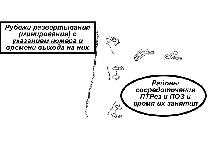 Районы сосредоточения ПТРез и ПОЗ и время их занятия Рубежи развертывания