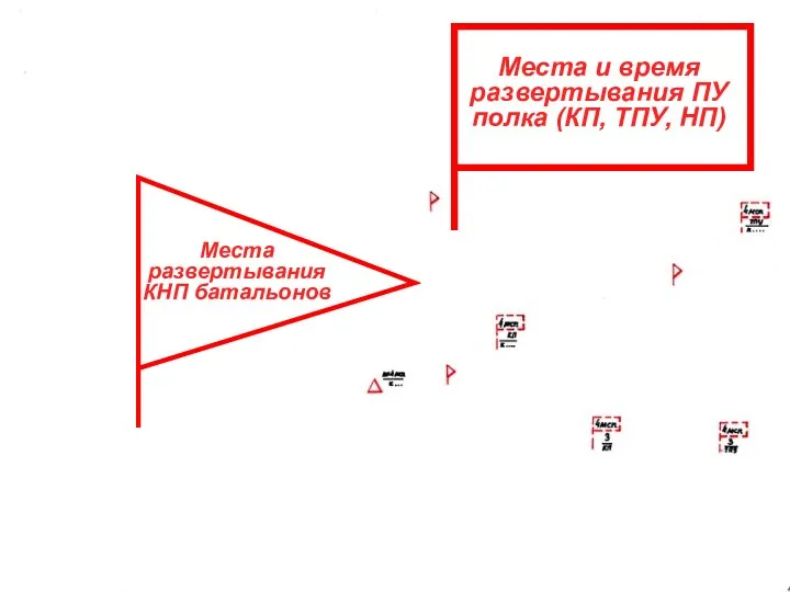 Места развертывания КНП батальонов