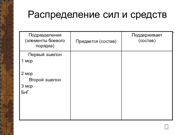 Распределение сил и средств