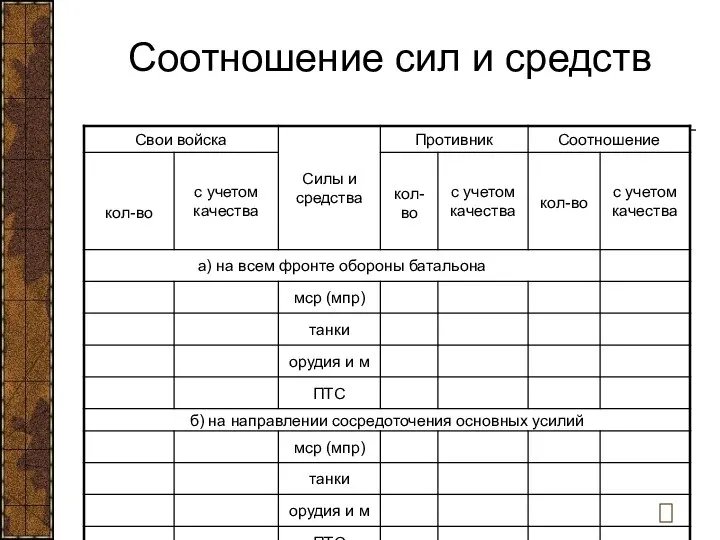 Соотношение сил и средств