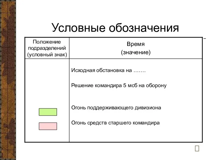 Условные обозначения