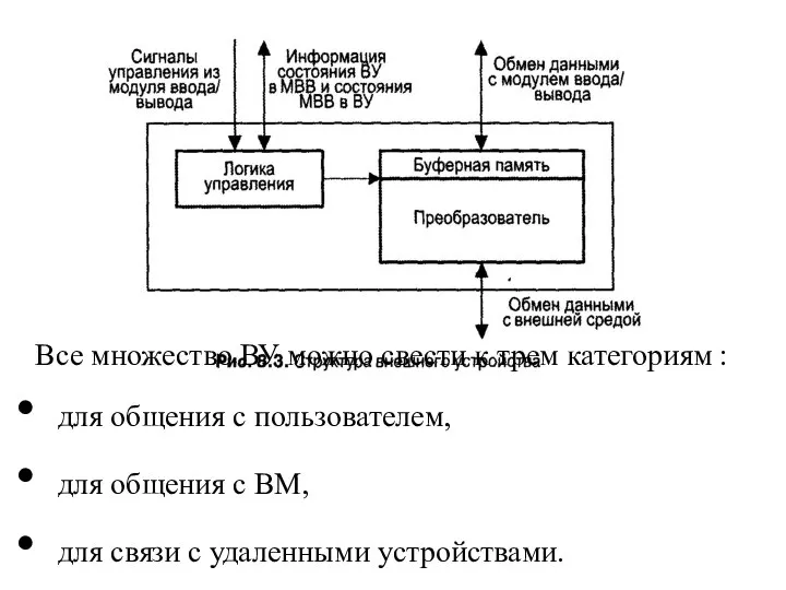 Все множество ВУ можно свести к трем категориям : для общения