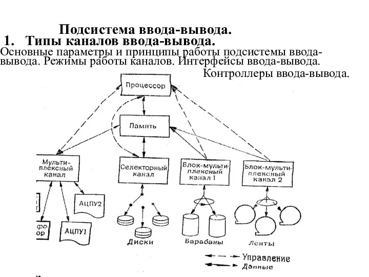 Подсистема ввода-вывода. 1. Типы каналов ввода-вывода. Основные параметры и принципы работы