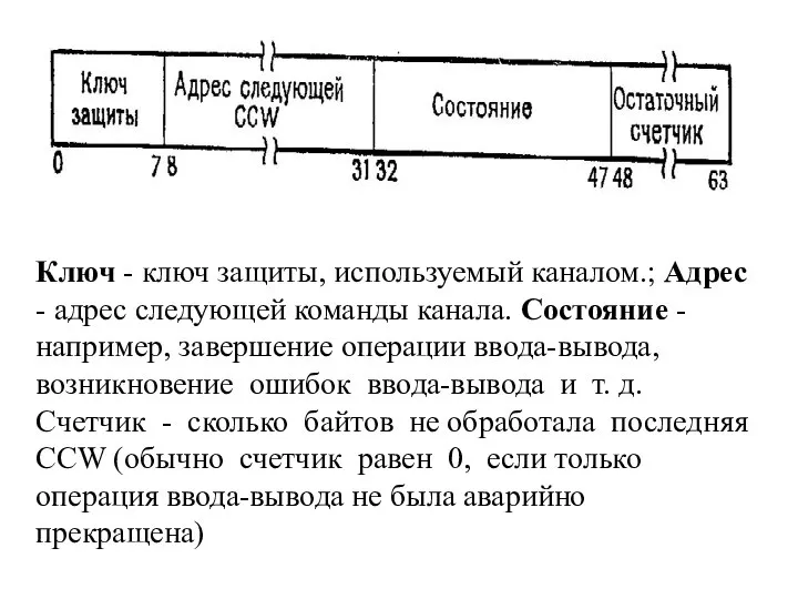 Ключ - ключ защиты, используемый каналом.; Адрес - адрес следующей команды