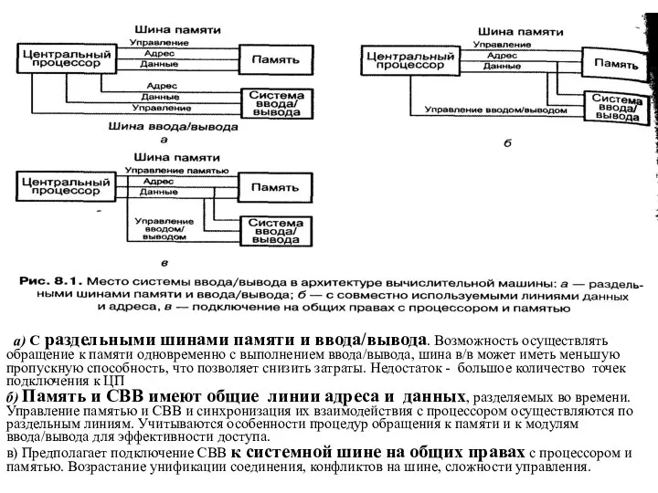 а) С раздельными шинами памяти и ввода/вывода. Возможность осуществлять обращение к