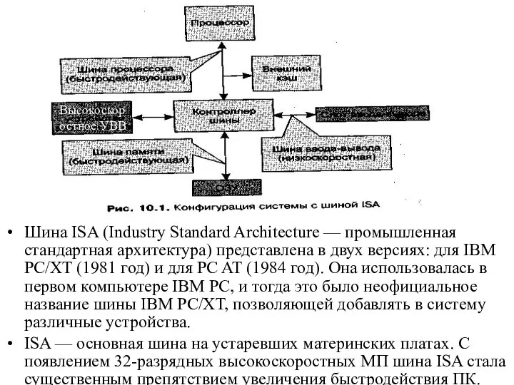 Шина ISA (Industry Standard Architecture — промышленная стандартная ар­хитектура) представлена в