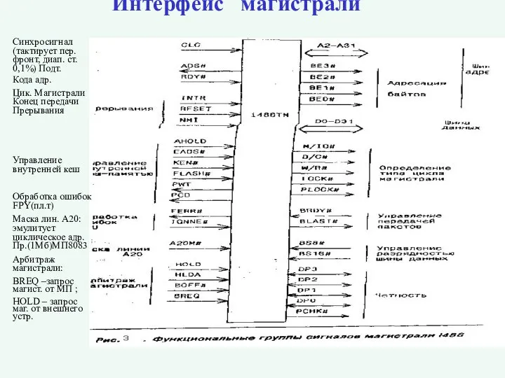 Интерфейс магистрали Синхросигнал (тактирует пер. фронт, диап. ст. 0,1%) Подт. Кода