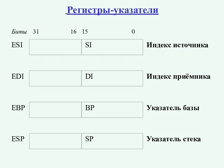 Регистры-указатели