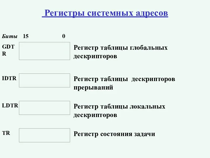 Регистры системных адресов