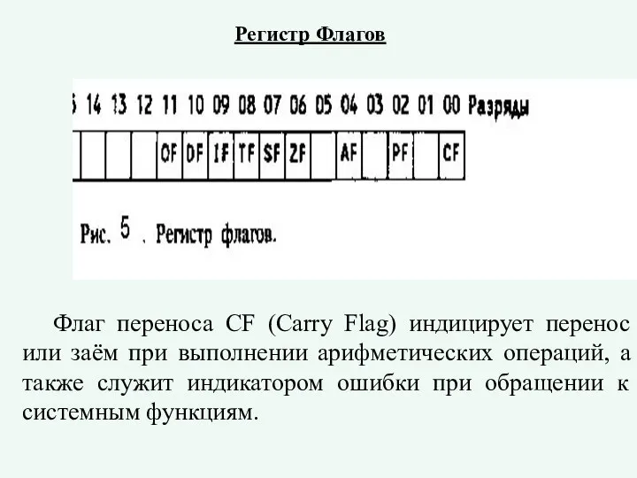 Регистр Флагов Флаг переноса CF (Carry Flag) индицирует перенос или заём