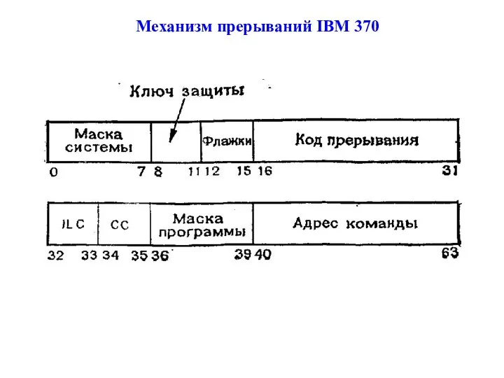 Механизм прерываний IBM 370