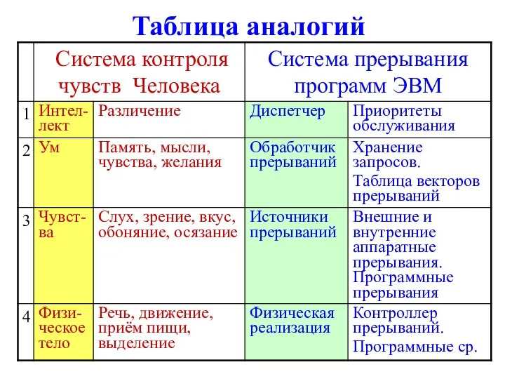 Таблица аналогий
