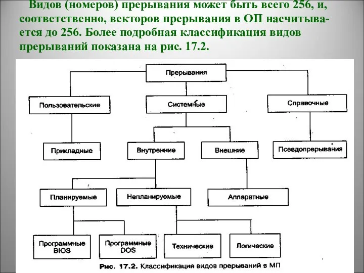 Видов (номеров) прерывания может быть всего 256, и, соответственно, векторов прерывания