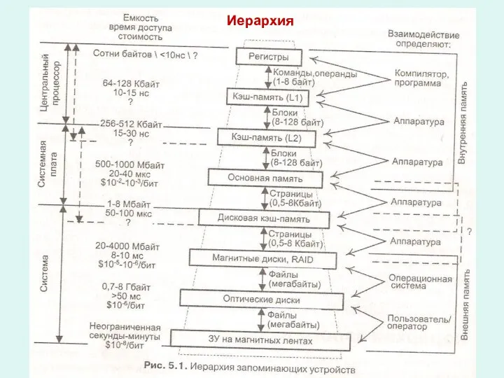 Иерархия