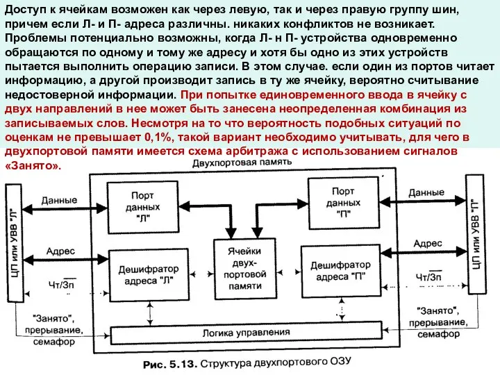 Доступ к ячейкам возможен как через левую, так и через правую