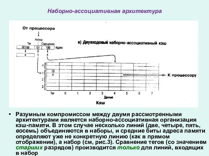 Наборно-ассоциативная архитектура Разумным компромиссом между двумя рассмотренными архитектурами является наборно-ассоциативная организация