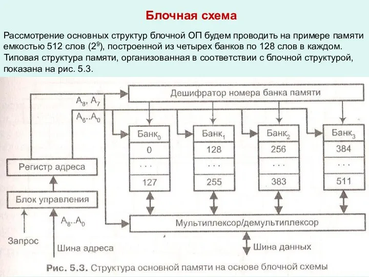 Рассмотрение основных структур блочной ОП будем проводить на примере памяти емкостью