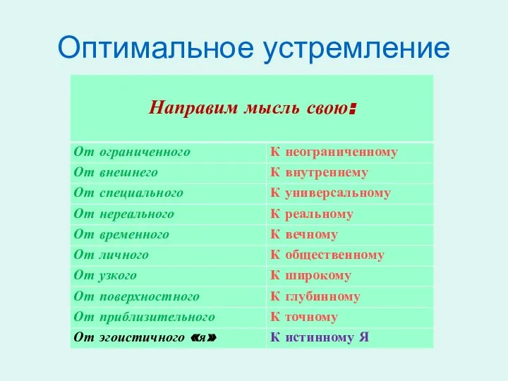 Оптимальное устремление