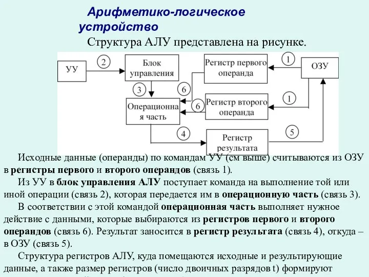 Арифметико-логическое устройство Структура АЛУ представлена на рисунке. Исходные данные (операнды) по