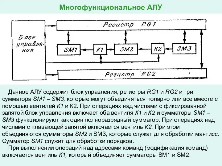 Многофункциональное АЛУ Данное АЛУ содержит блок управления, регистры RG1 и RG2