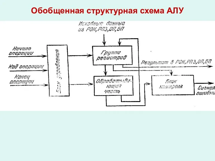 Обобщенная структурная схема АЛУ