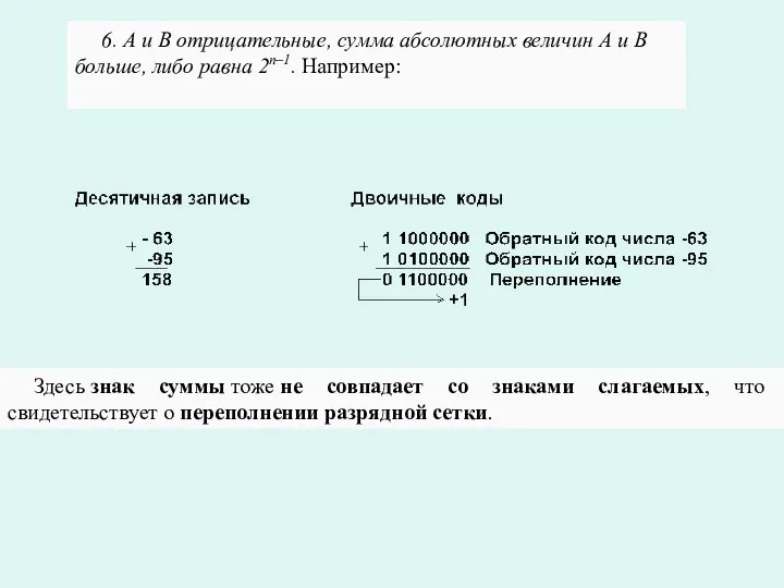 6. А и В отрицательные, сумма абсолютных величин А и В