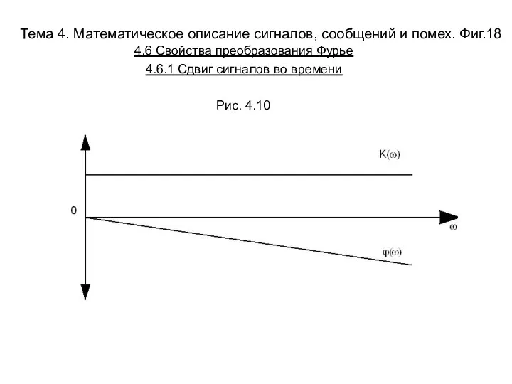 Тема 4. Математическое описание сигналов, сообщений и помех. Фиг.18 Рис. 4.10