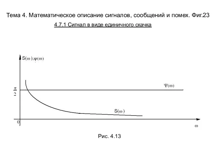 Тема 4. Математическое описание сигналов, сообщений и помех. Фиг.23 Рис. 4.13