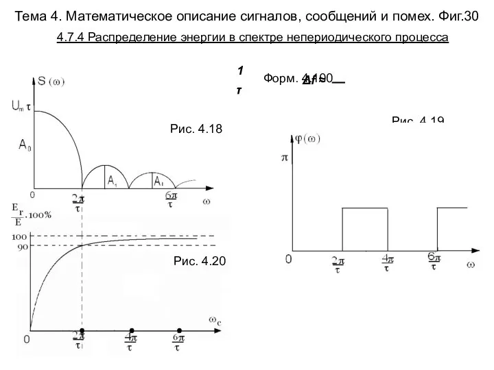 Тема 4. Математическое описание сигналов, сообщений и помех. Фиг.30 1 Δf