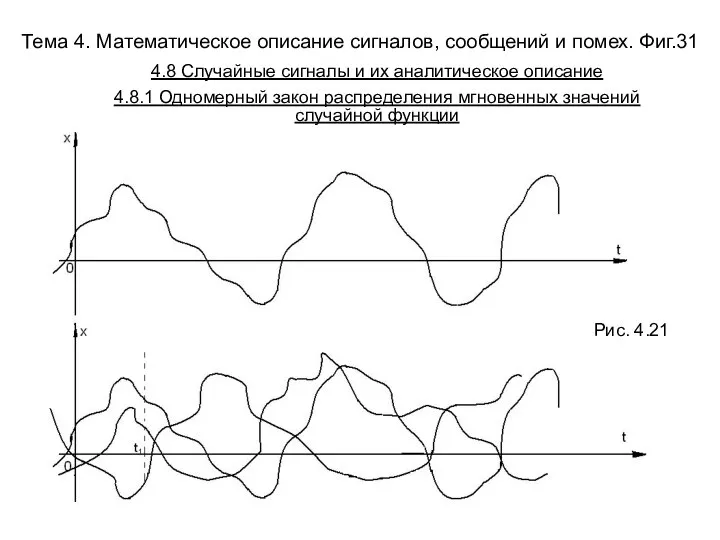 Тема 4. Математическое описание сигналов, сообщений и помех. Фиг.31 Рис. 4.21