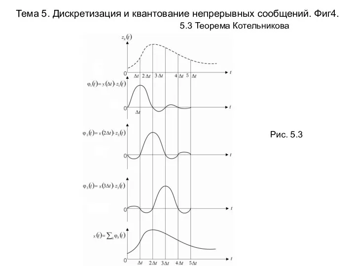 Тема 5. Дискретизация и квантование непрерывных сообщений. Фиг4. Рис. 5.3 5.3 Теорема Котельникова