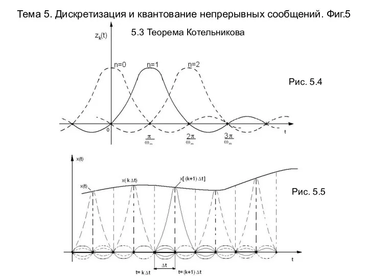Тема 5. Дискретизация и квантование непрерывных сообщений. Фиг.5 Рис. 5.4 Рис. 5.5 5.3 Теорема Котельникова