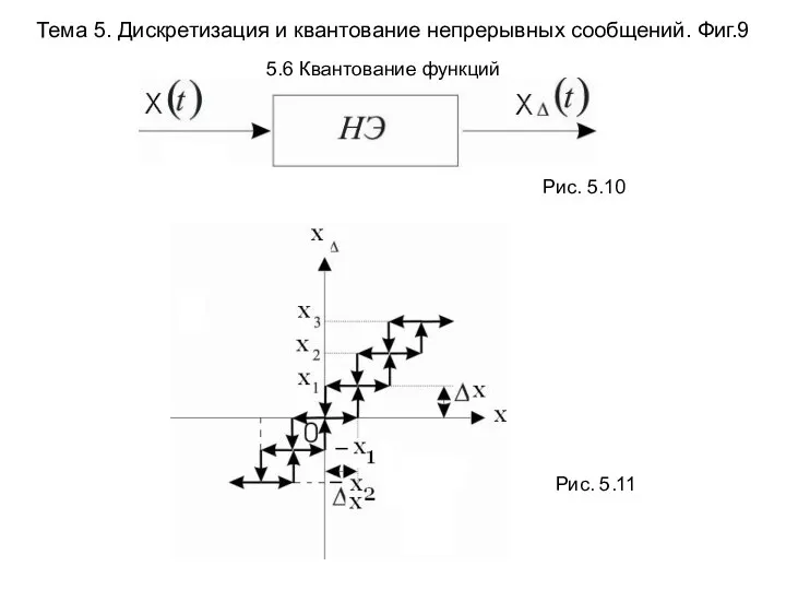 Тема 5. Дискретизация и квантование непрерывных сообщений. Фиг.9 Рис. 5.10 Рис. 5.11 5.6 Квантование функций