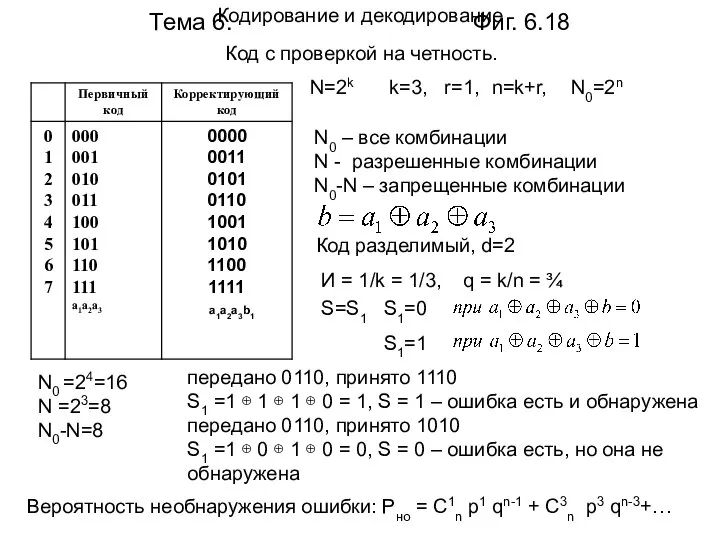 Тема 6. Фиг. 6.18 Код с проверкой на четность. k=3, r=1,