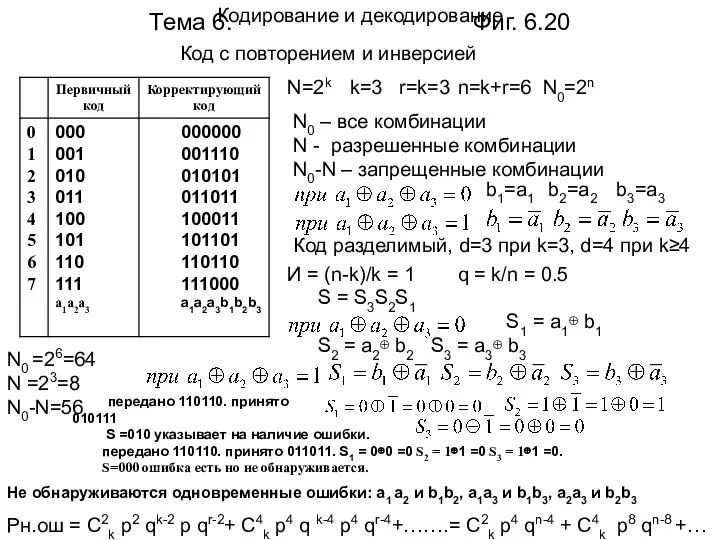 Тема 6. Фиг. 6.20 N=2k k=3 r=k=3 n=k+r=6 N0=2n N0 –