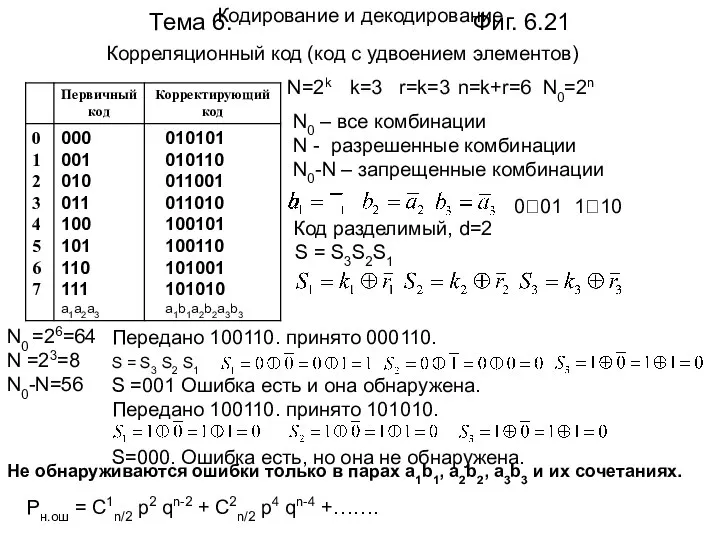Тема 6. Фиг. 6.21 Корреляционный код (код с удвоением элементов) N=2k