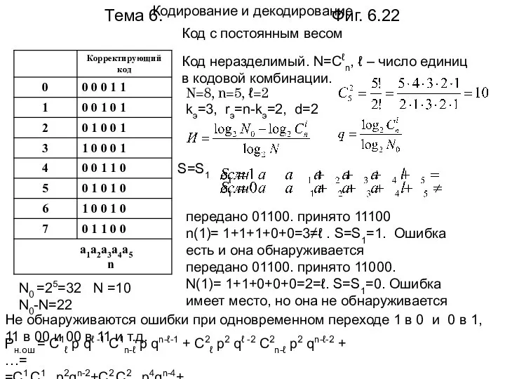 Тема 6. Фиг. 6.22 Код с постоянным весом Код неразделимый. N=Cℓn,