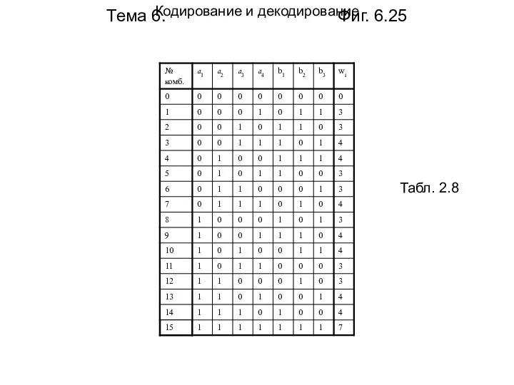 Тема 6. Фиг. 6.25 Кодирование и декодирование Табл. 2.8