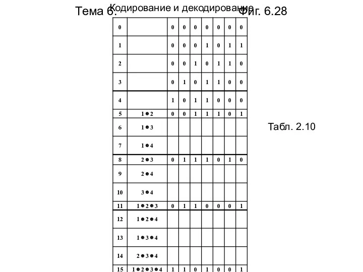 Тема 6. Фиг. 6.28 Кодирование и декодирование Табл. 2.10