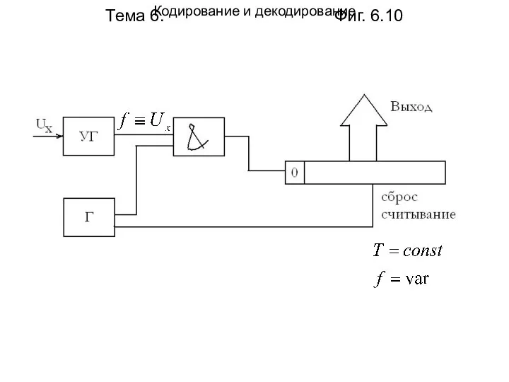 Тема 6. Фиг. 6.10 Кодирование и декодирование