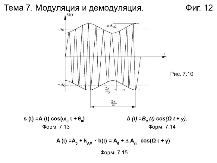 Тема 7. Модуляция и демодуляция. Фиг. 12 s (t) =А (t)