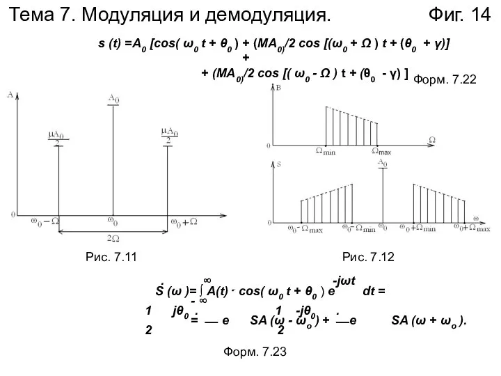 Тема 7. Модуляция и демодуляция. Фиг. 14 s (t) =А0 [cos(