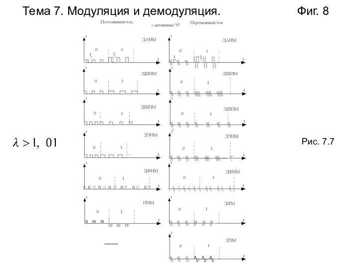 Тема 7. Модуляция и демодуляция. Фиг. 8 Рис. 7.7